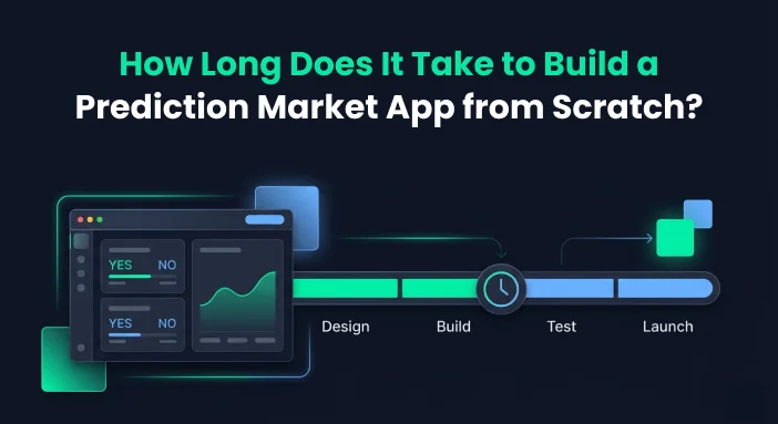 How Long Does It Take to Build a Prediction Market App from Scratch?