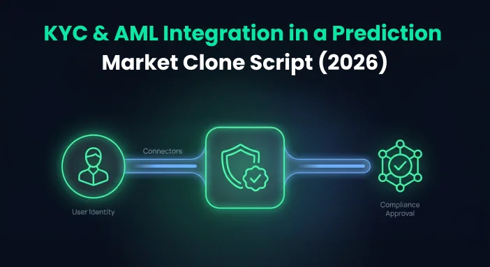 KYC & AML Integration in a Prediction Market Clone Script (2026)
