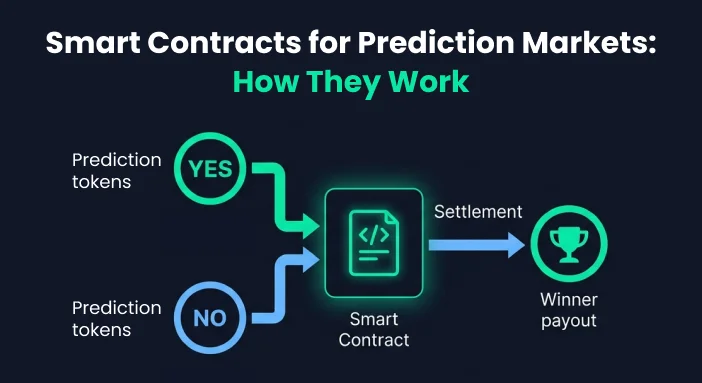Smart Contracts for Prediction Markets: How They Work